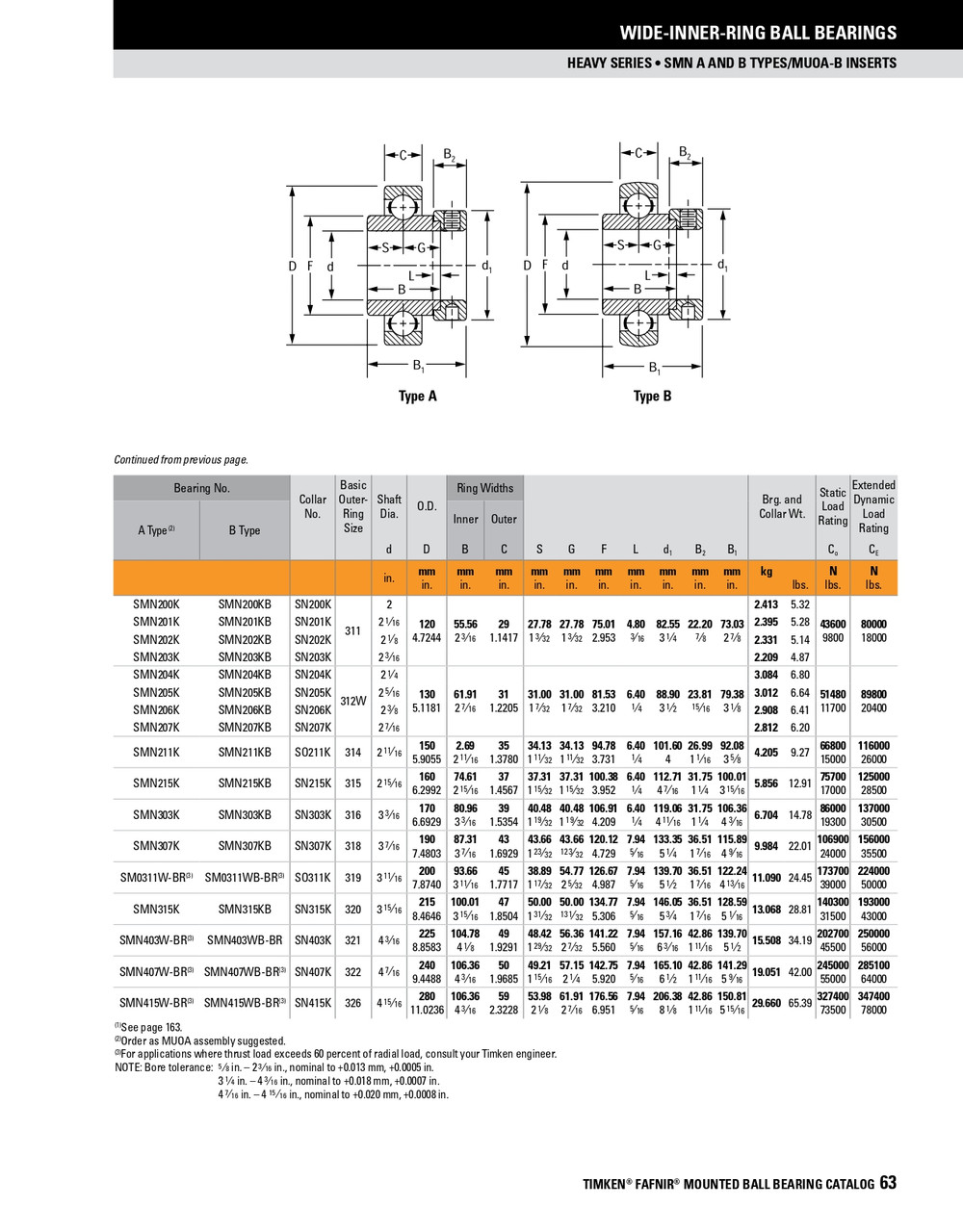 4-15/16" Cylindrical Ball Bearing Insert w/Eccentric Locking Collar   SMN415W-BR 4-15/16" Cylindrical Ball Bearing Insert w/Eccentric Locking Collar   SMN415W-BR