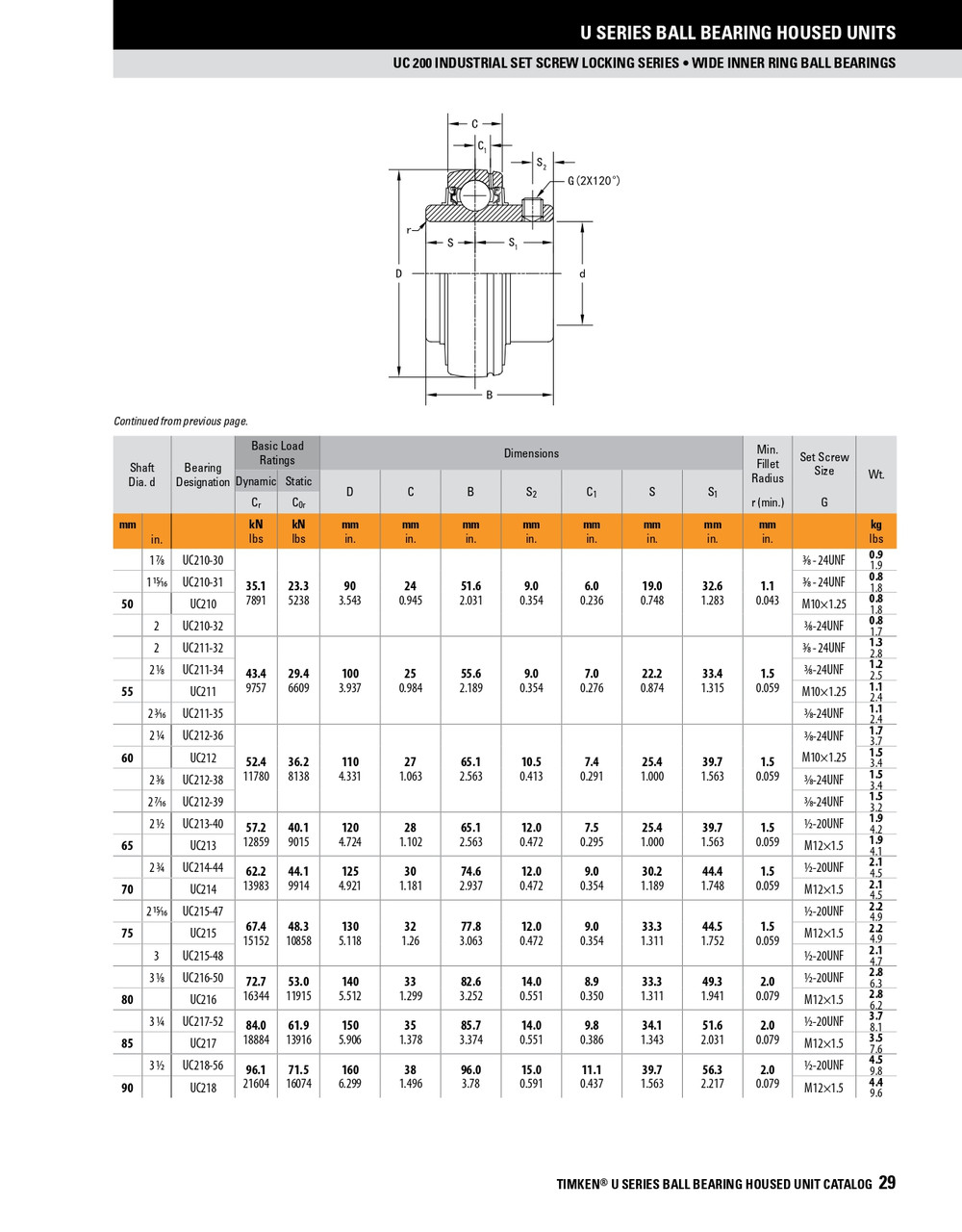 50mm Standard Duty Spherical Ball Bearing Insert w/Set Screws   UC210