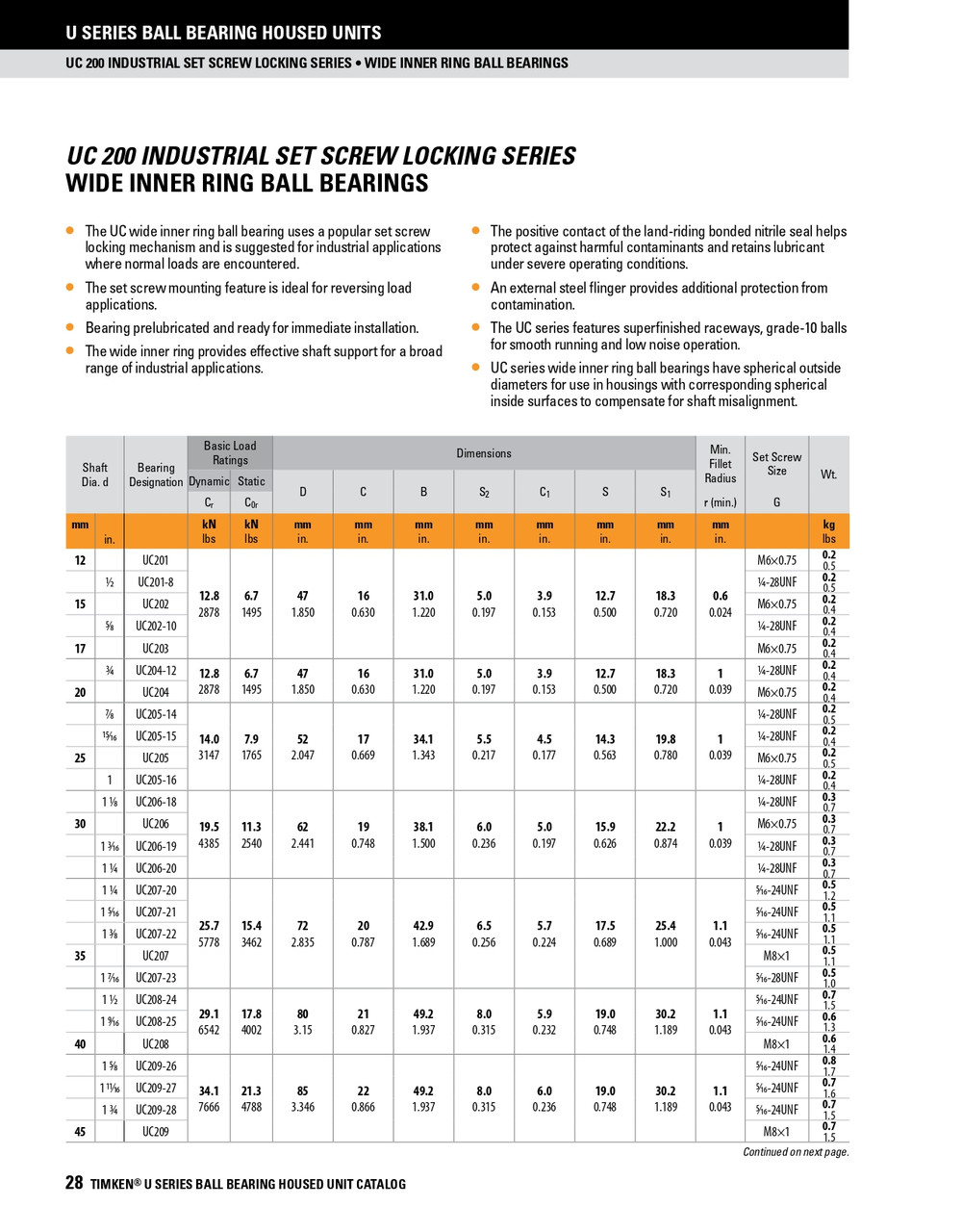 2-7/16" Standard Duty Spherical Ball Bearing Insert w/Set Screws   UC212-39