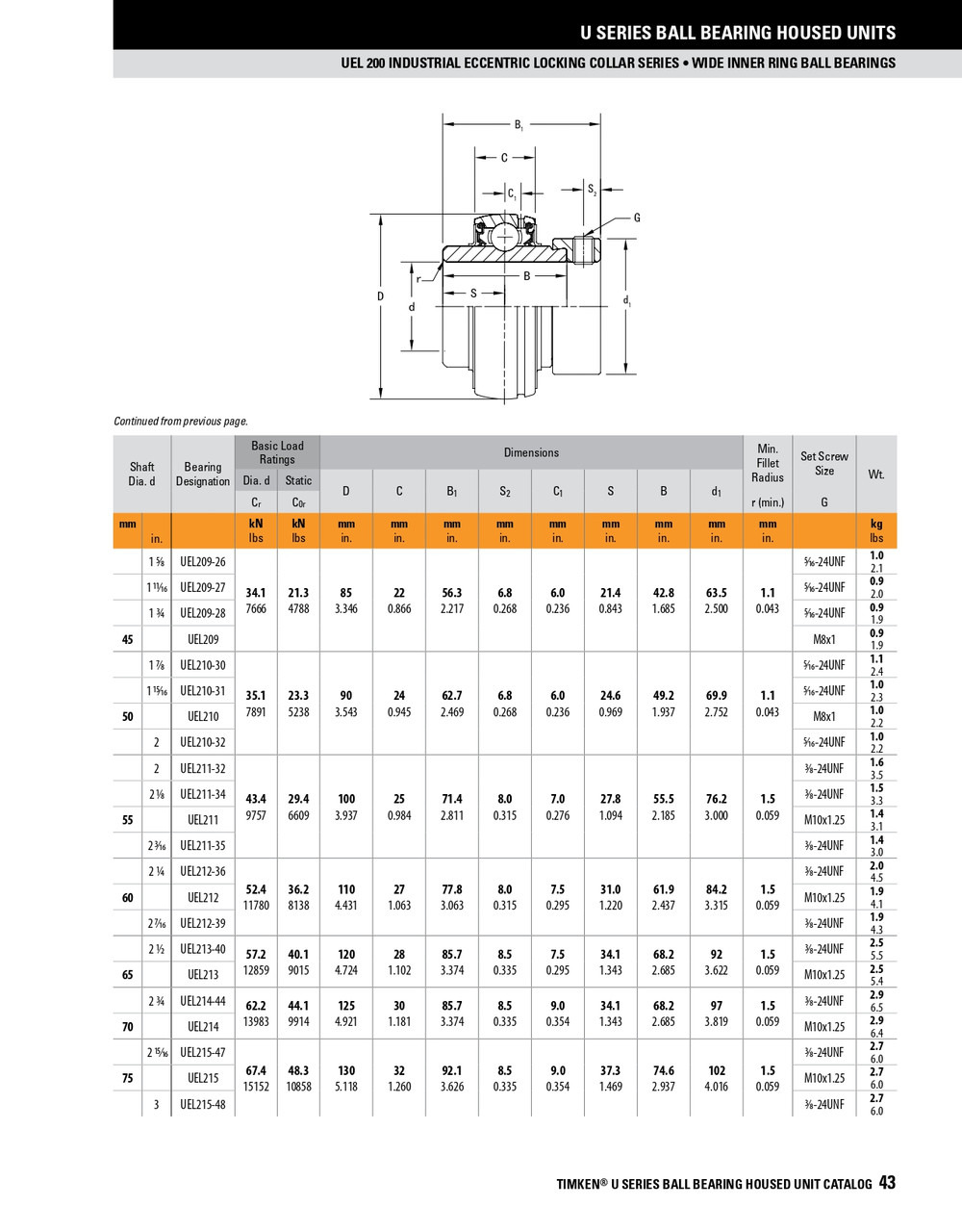 35mm Extended Bore Spherical Ball Bearing Insert w/Eccentric Locking Collar   UEL207