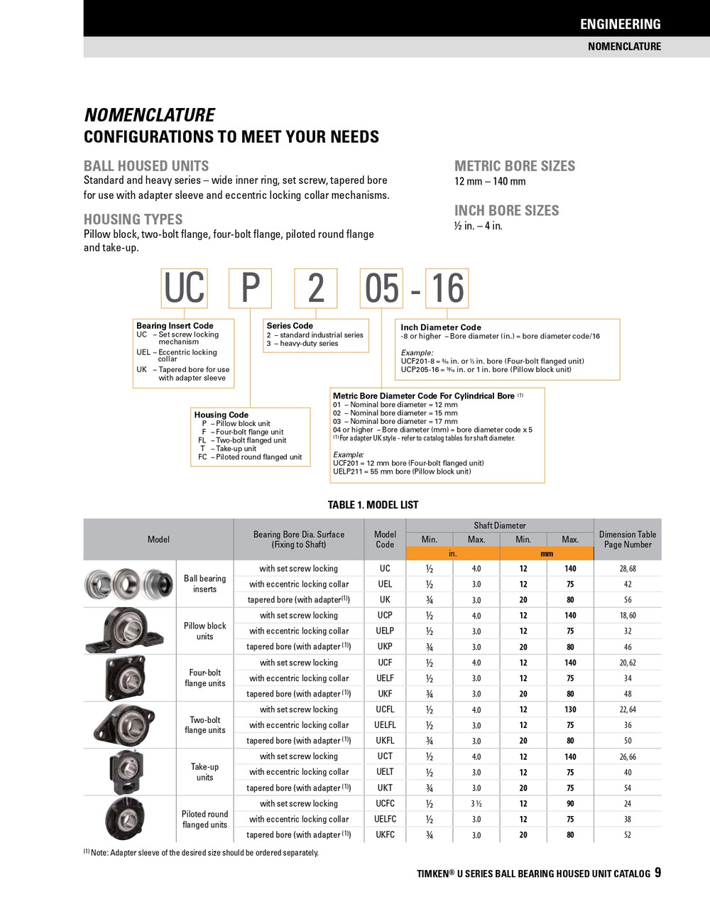 1-7/16" Extended Bore Spherical Ball Bearing Insert w/Eccentric Locking Collar   UEL207-23