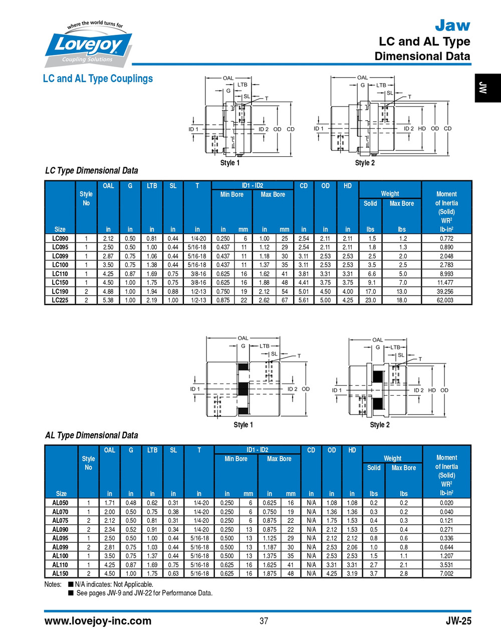 16mm Shaft Lovejoy® Jaw Style Coupling Half   AL075-HUB-16MMH7-5X2.3MMKW