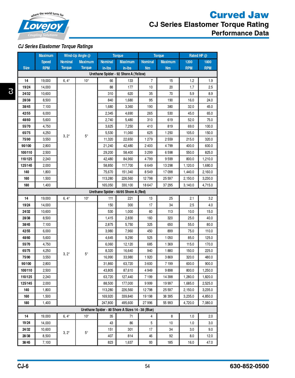 1/2" Shaft Lovejoy® Type CJ14/16B Curved Jaw Style Coupling Half   CJ14/16B-HUB-AL-1/2-1/8X1/16KW