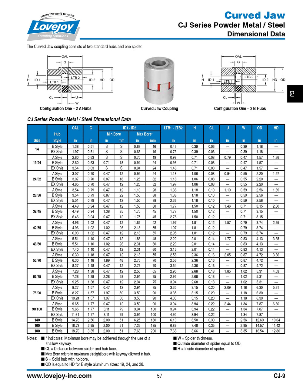 1-3/8" Shaft Lovejoy® Type CJ38/45A Curved Jaw Style Coupling Half   CJ38A-HUB-PM-1-3/8-5/16X5/32KW