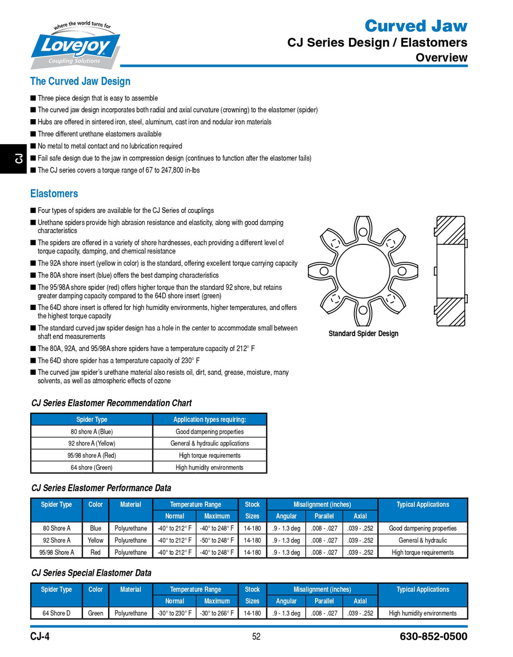 1-3/8" Shaft Lovejoy® Type CJ38/45A Curved Jaw Style Coupling Half   CJ38A-HUB-PM-1-3/8-5/16X5/32KW