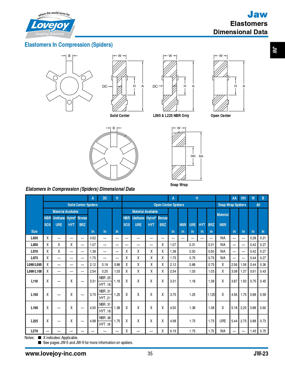 AL110 Nitrile Jaw Coupling Spider   L/AL110-SPIDER-SOX-10 PAK