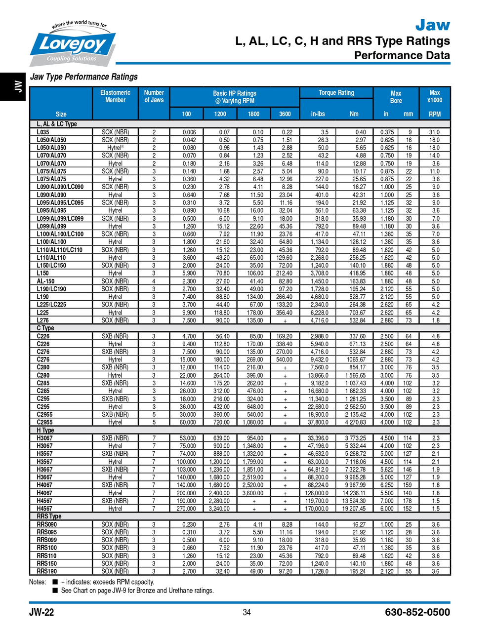 40mm Shaft Lovejoy® Jaw Style Coupling Half   L110-HUB-40MMH7-12X3.3MMKW