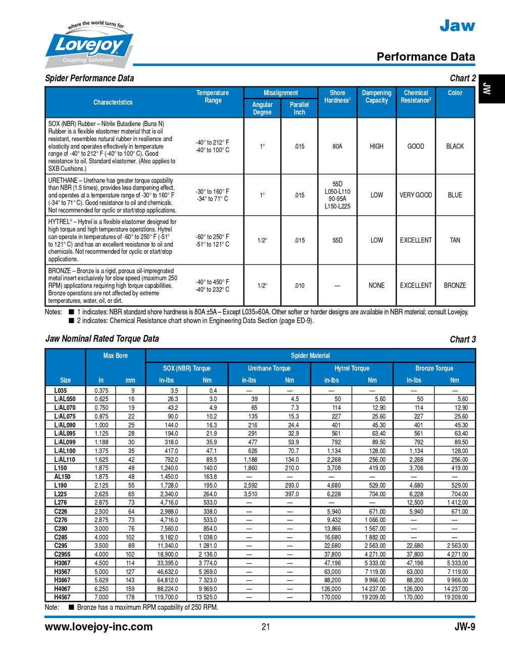 48mm Shaft Lovejoy® Jaw Style Coupling Half   L150-HUB-48MMH7-14X3.8MMKW