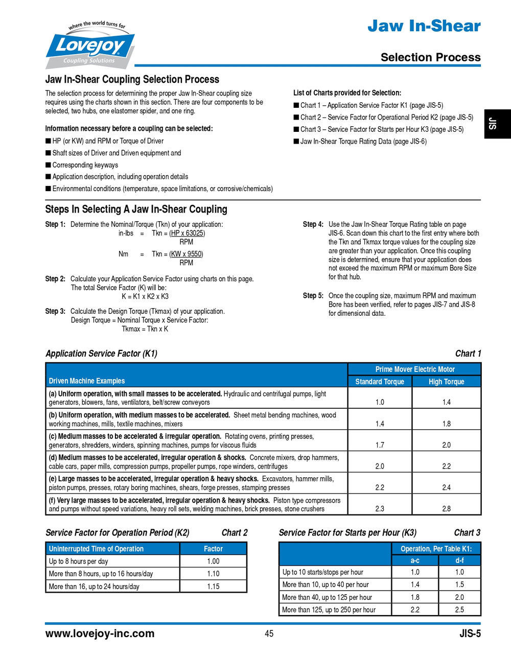 LS276 Lovejoy® 6-Pin Shear Ring   LS276-JAW IN SHEAR RING