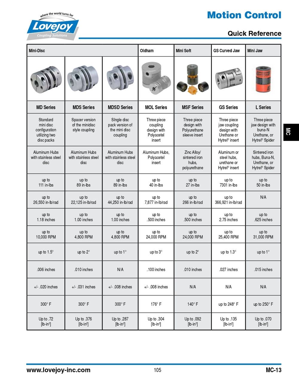 GS19 Lovejoy® Urethane Curved Jaw Coupling Spider   GS19-SPIDER-98A RED-URE
