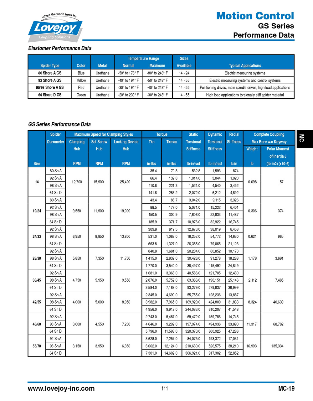 34mm Shaft Lovejoy® GS28/38 Curved Jaw Coupling Half   GS28/38B-HUB-AL-34MMH7-10X3.3MMKW-DSCK