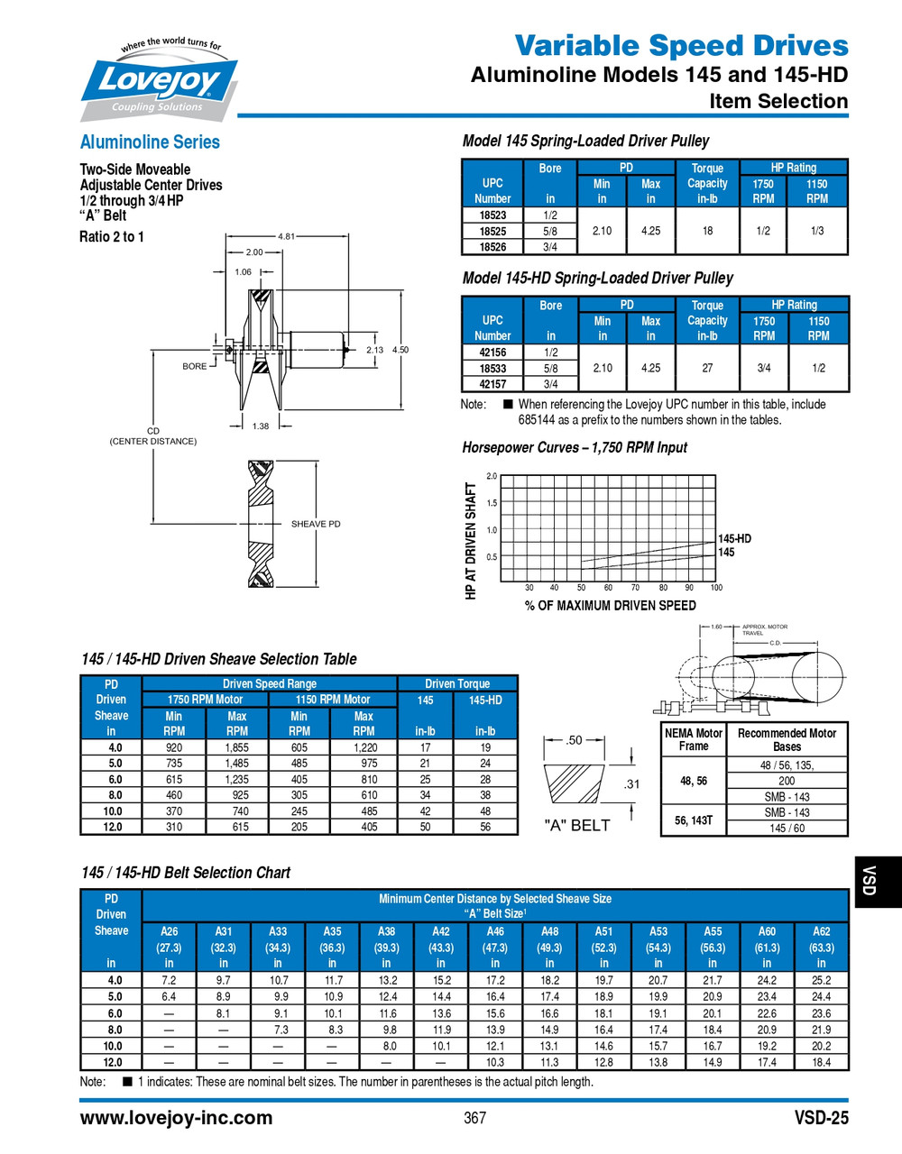 1/2" Shaft Lovejoy® Aluminoline® Model 145 Spring Loaded Driver Pulley   145-1/2-PULLEY