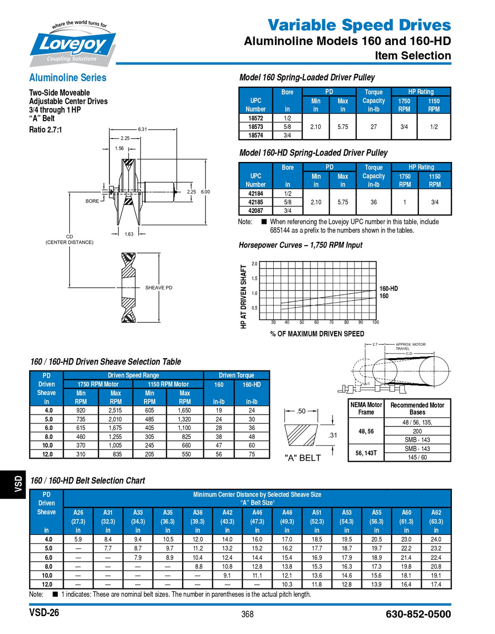 3/4" Shaft Lovejoy® Aluminoline® Model 160 Spring Loaded Driver Pulley   160-3/4-PULLEY