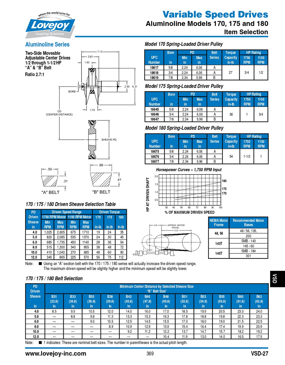 5/8" Shaft Lovejoy® Aluminoline® Model 180 Spring Loaded Driver Pulley   180-5/8-PULLEY