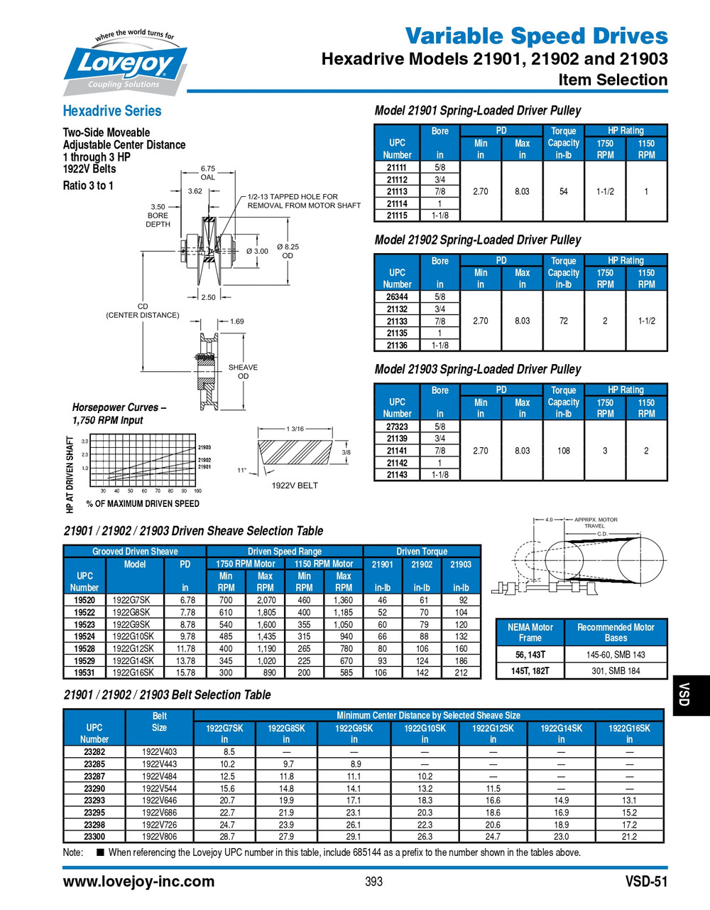 1-1/8" Shaft Lovejoy® Hexadrive® Model 21902 Spring Loaded Driver Pulley   21902-1-1/8-PULLEY