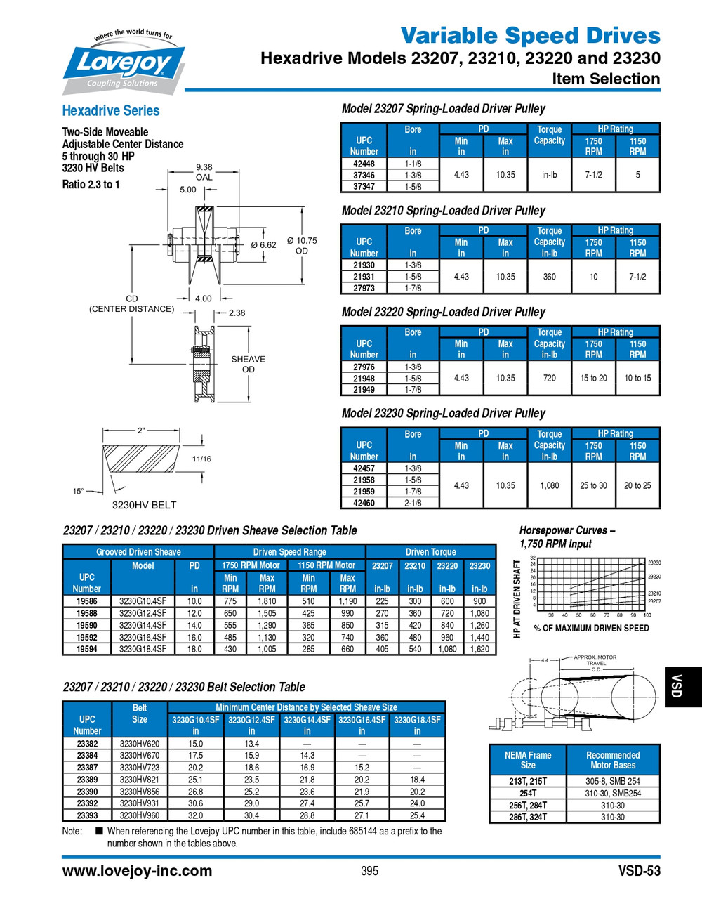 1-3/8" Shaft Lovejoy® Hexadrive® Model 23210 Spring Loaded Driver Pulley   23210-1-3/8-PULLEY