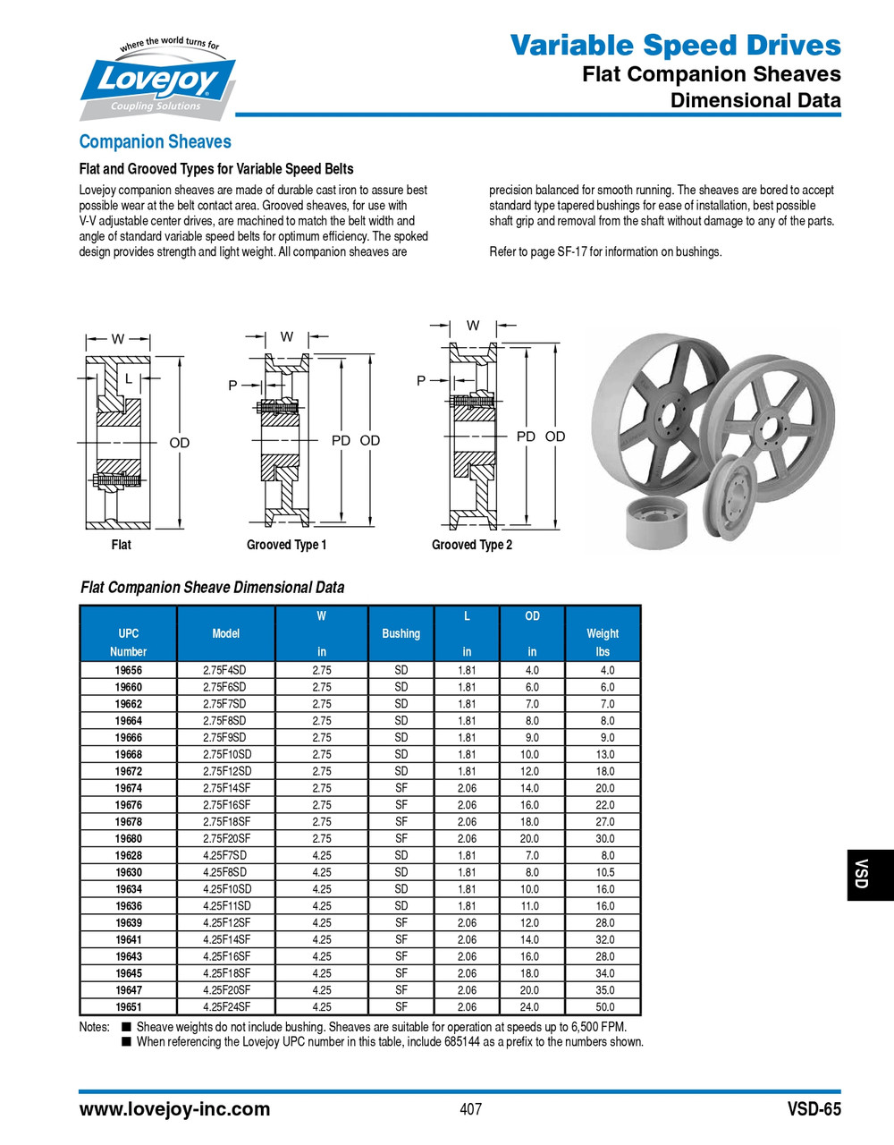 10" Flat Companion Sheave   2.75F10SD-SHEAVE