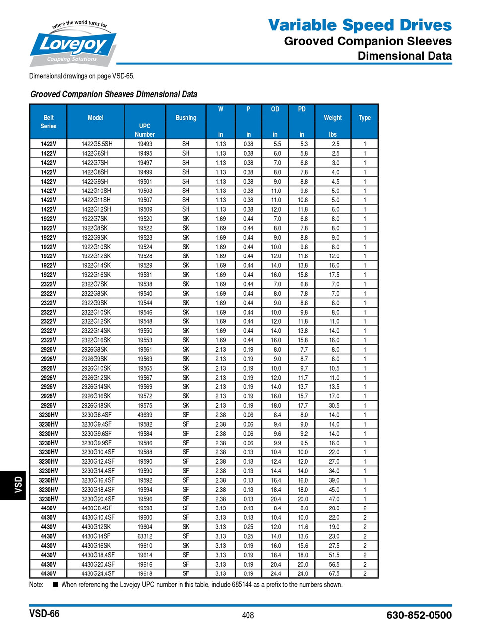 12" 2322V Type 1 Companion Sheave   2322G12SK-SHEAVE