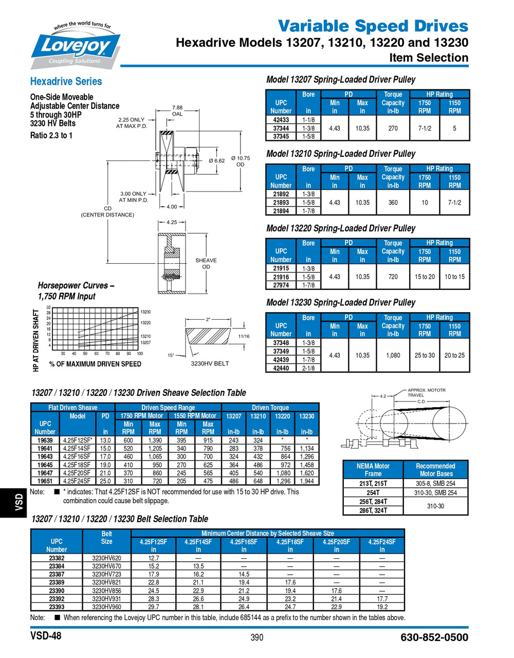 12" Flat Companion Sheave   4.25F12SF-SHEAVE