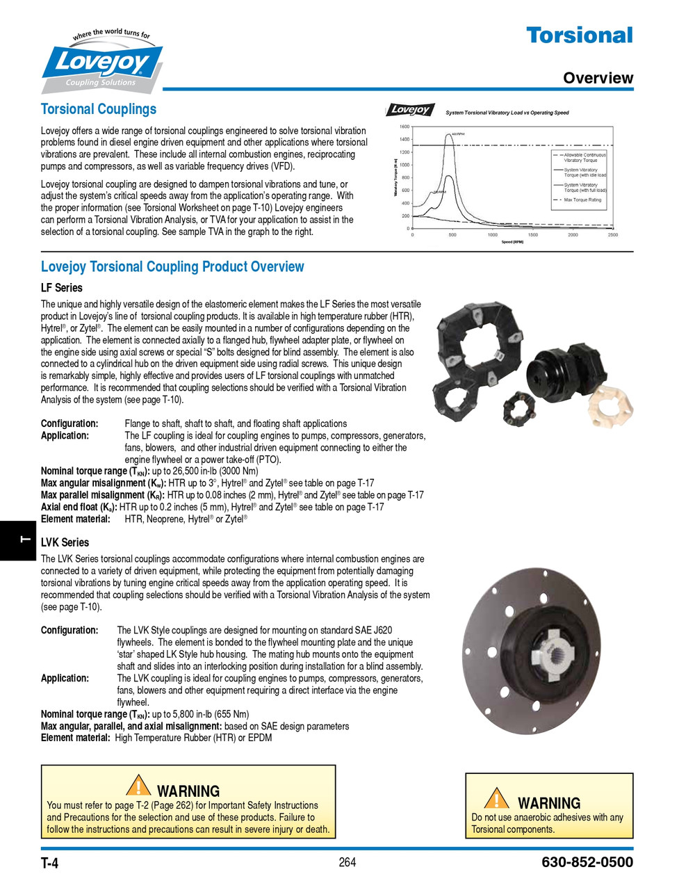 LF22-HUB CYL-40MMH7-12X3.3MMKW-WSS   68514473693