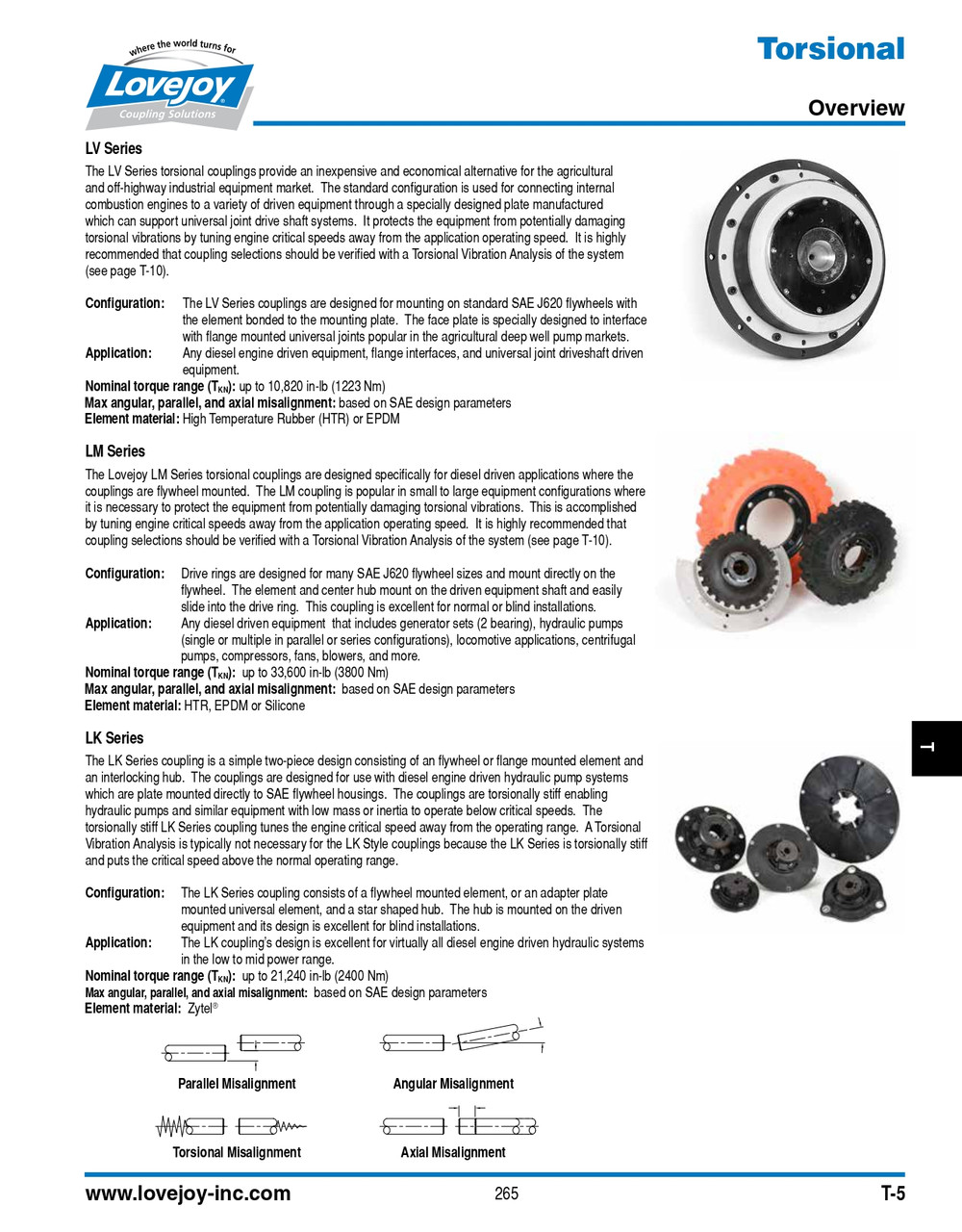 LM1200-CP-60-SB1-SAE11.5-65-16T 8/16DP   68514454056