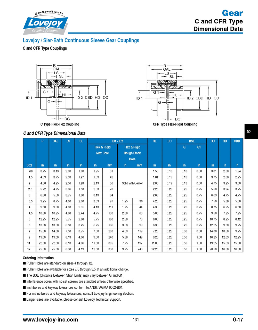 1-1/2" Shaft Lovejoy® Series C-2 Universal Flex Gear Coupling Half   C-2-HUB-1.500/1.501-3/8X3/16KW-SS
