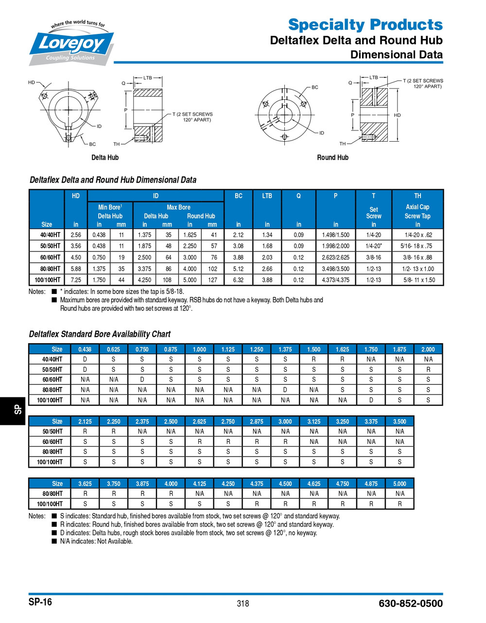 1-5/8" Shaft Lovejoy® Deltaflex® Series 40 Round Coupler Hub   40-DLT HUB RND-1-5/8-3/8X3/16KW