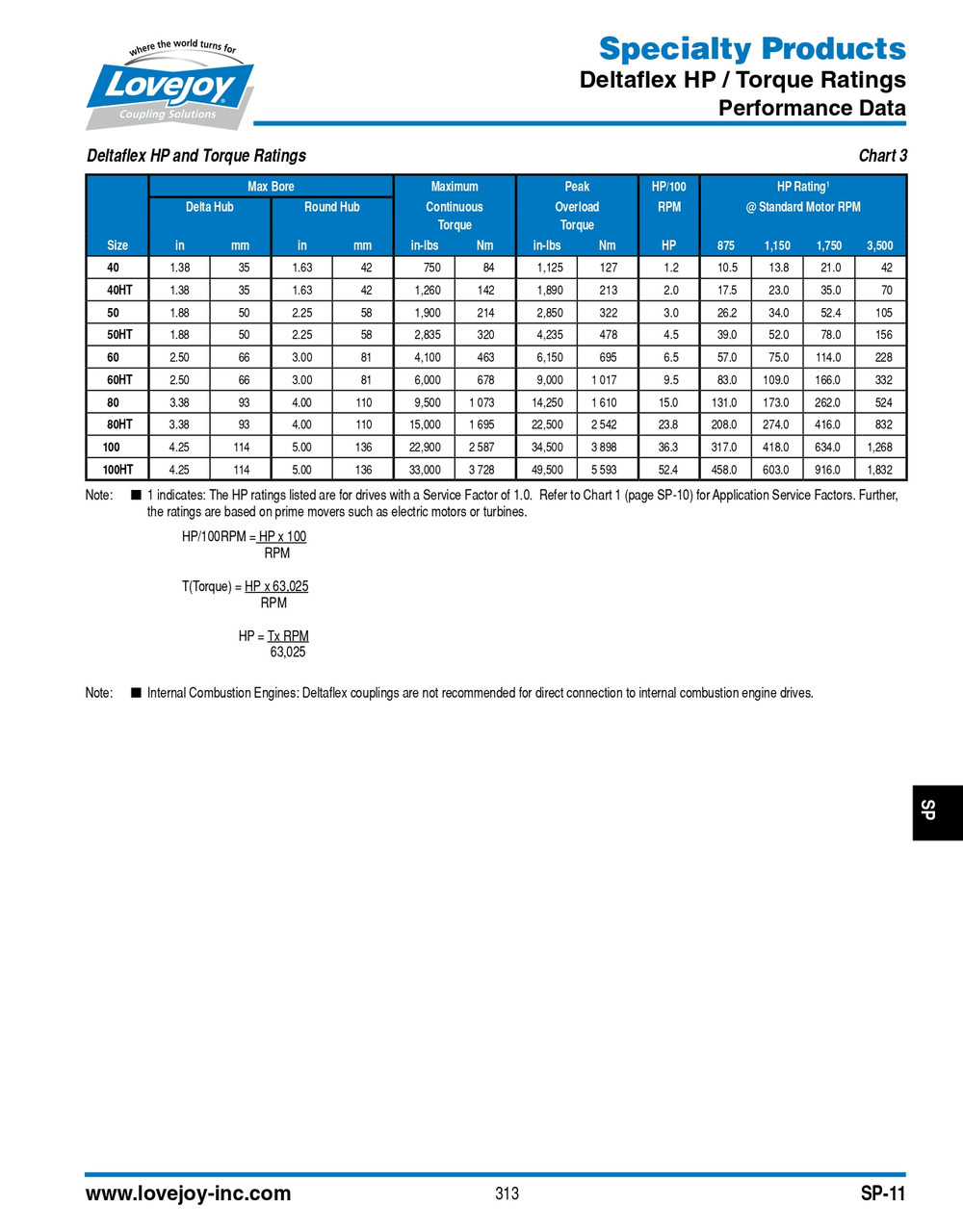 3/4" Shaft Lovejoy® Deltaflex® Series 50 Delta Coupler Hub   50-DLT HUB-3/4-3/16X3/32KW
