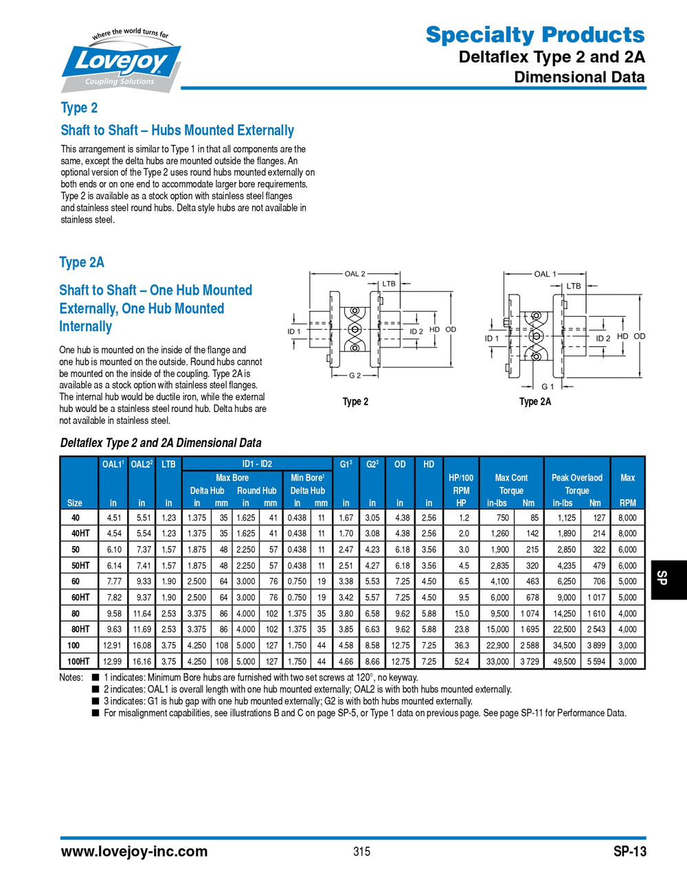 60HT Series Lovejoy® Deltaflex® Spacer Flange Assembly   60HT-DLT SPCR FLNG