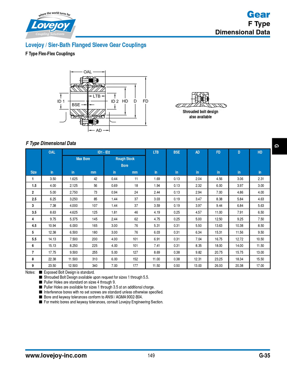 2-15/16" Shaft Lovejoy® Series F-3 Flex Flanged Gear Coupling Half   F-3-HUB-2-15/16-3/4X3/8KW