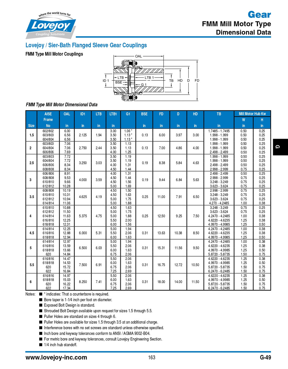 RSB Shaft Lovejoy® Series FMM-1.5 Exposed Bolt Flange Mill Type Coupling Half   FMM-1.5-HUB-RSB