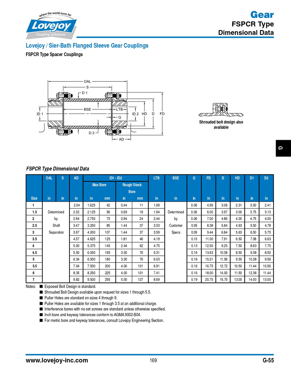 7" BSE Lovejoy® Series FSPCR-2 Gear Coupling Spacer   FSPCR-2S-SPCR-BSE=7"
