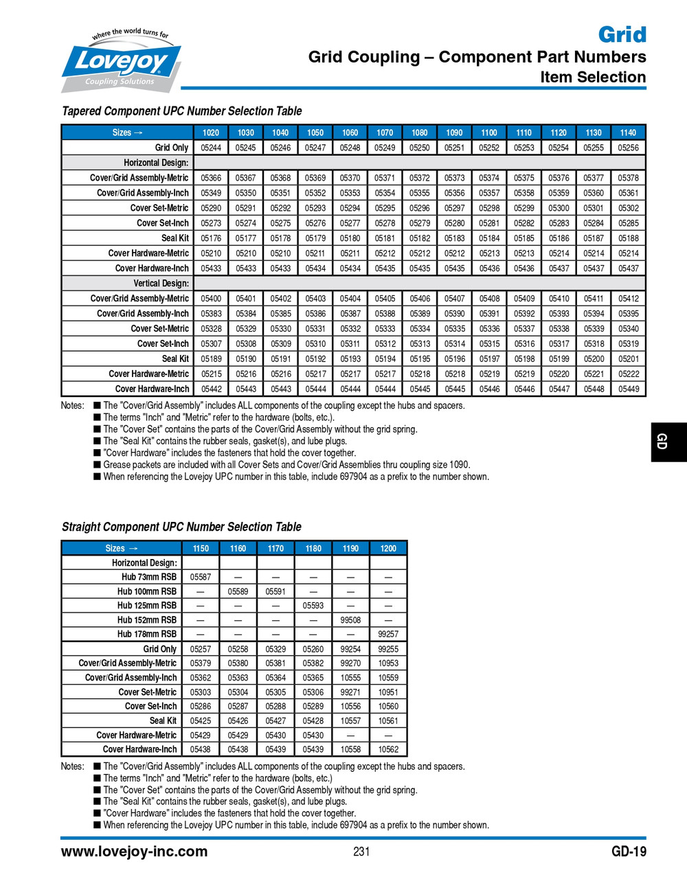 1020 Series Lovejoy® Imperial Horizontal Cover Set   1020-CVR SET 2PC-HZ IN