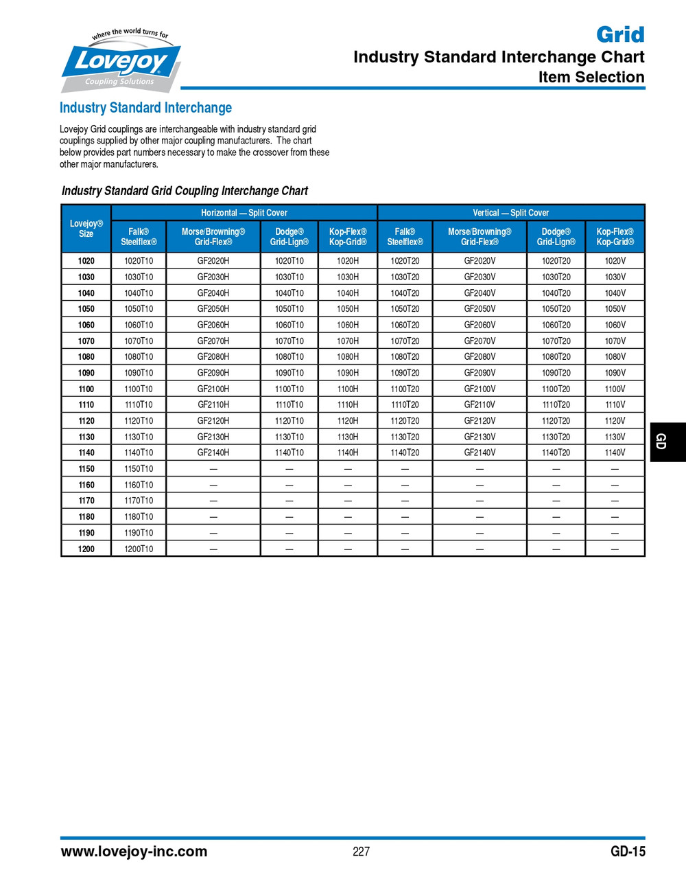 1050 Series Lovejoy® Metric Horizontal Cover/Grid Assembly   1050-CVR/GRID ASSY-HZ MM