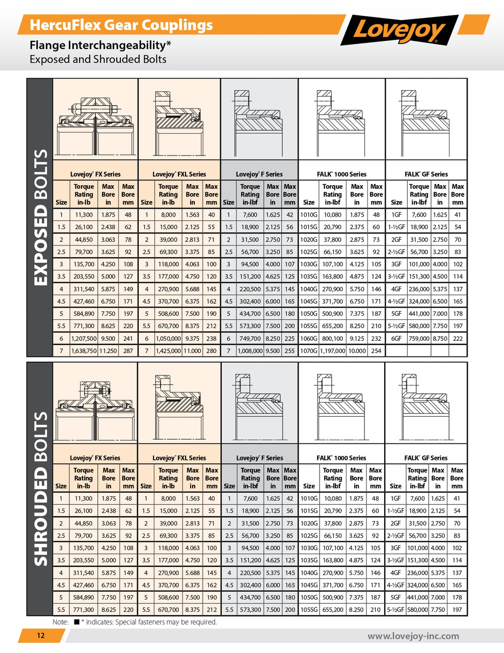 2-7/8" Shaft Lovejoy® Series FCX-2.5 HercuFlex® Gear Coupling Half   FCX-2.5-HUB-2-7/8-3/4X3/8KW