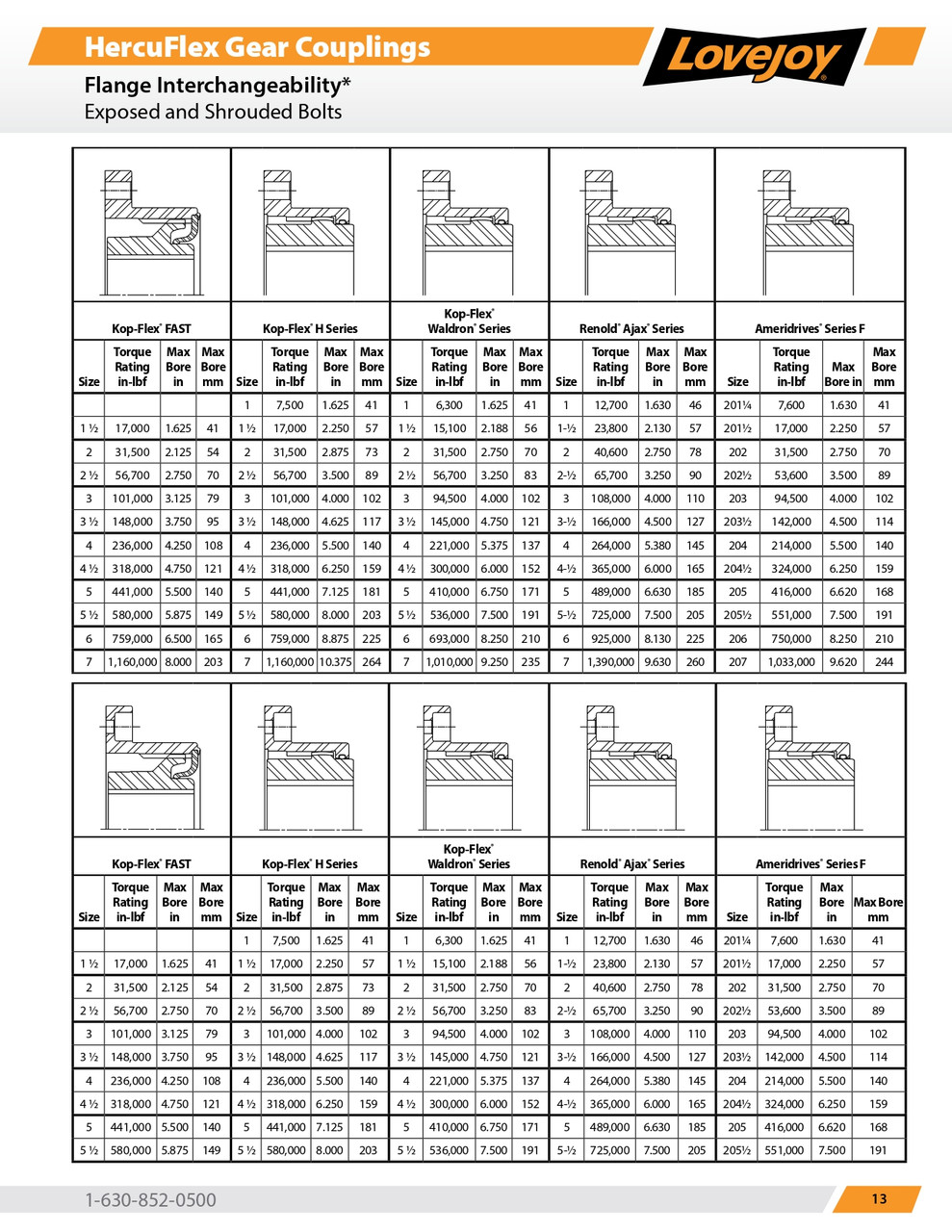 2-7/8" Shaft Lovejoy® Series FCX-2.5 HercuFlex® Gear Coupling Half   FCX-2.5-HUB-2-7/8-3/4X3/8KW