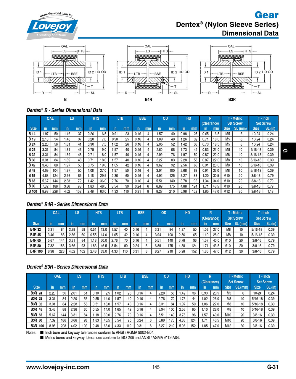24mm Shaft Lovejoy® Series B-24 Dentex® Gear Coupling Half   B-24-HUB-24MMH7-8X3.3MMKW-SS