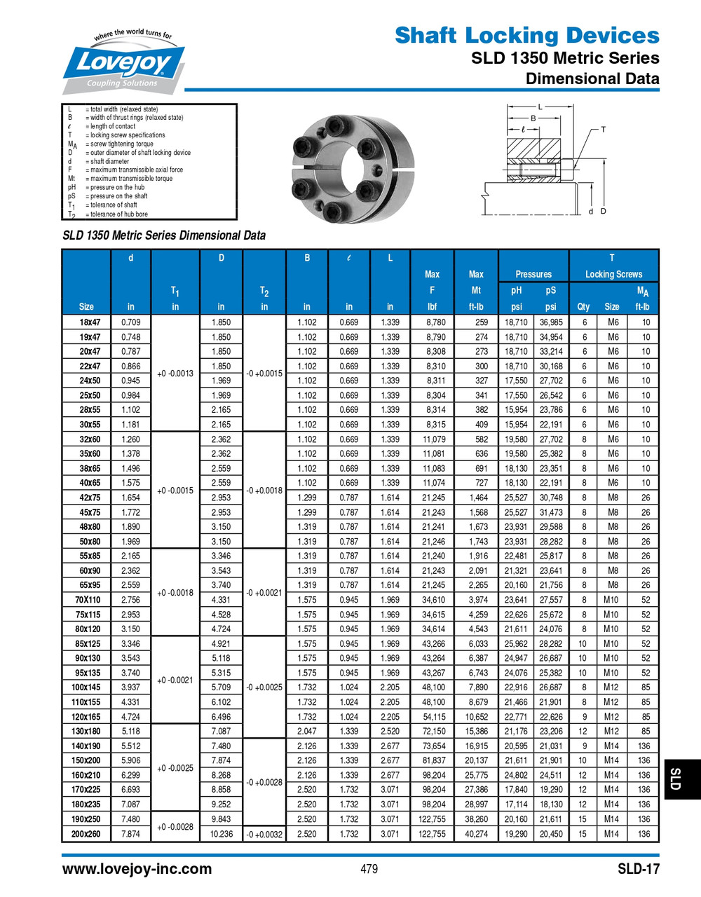 95 x 135mm Shaft Lovejoy® Series SLD-1350 Internal Shaft Locking Device   SLD-1350-MM-95X135
