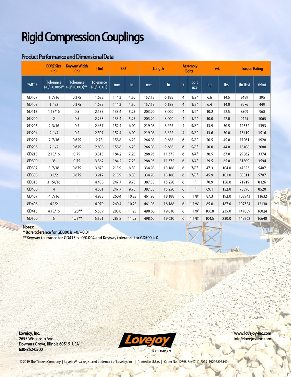 2-7/16" Shaft GD207 Series Lovejoy® Cast Steel Rigid Compression Coupling   GD207