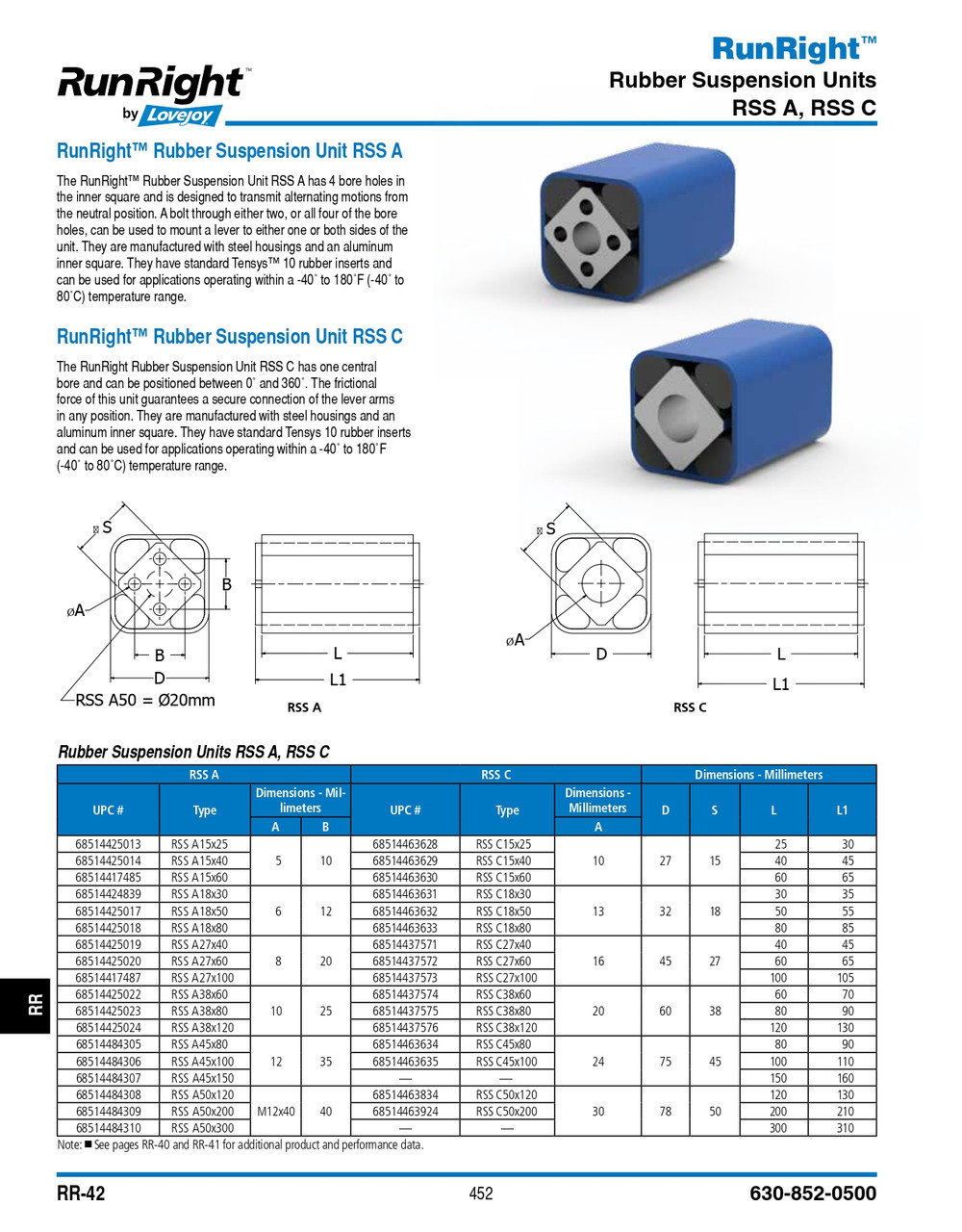 Runright® Suspension Unit   RSS-A-45X150-SUSPENSION UNIT