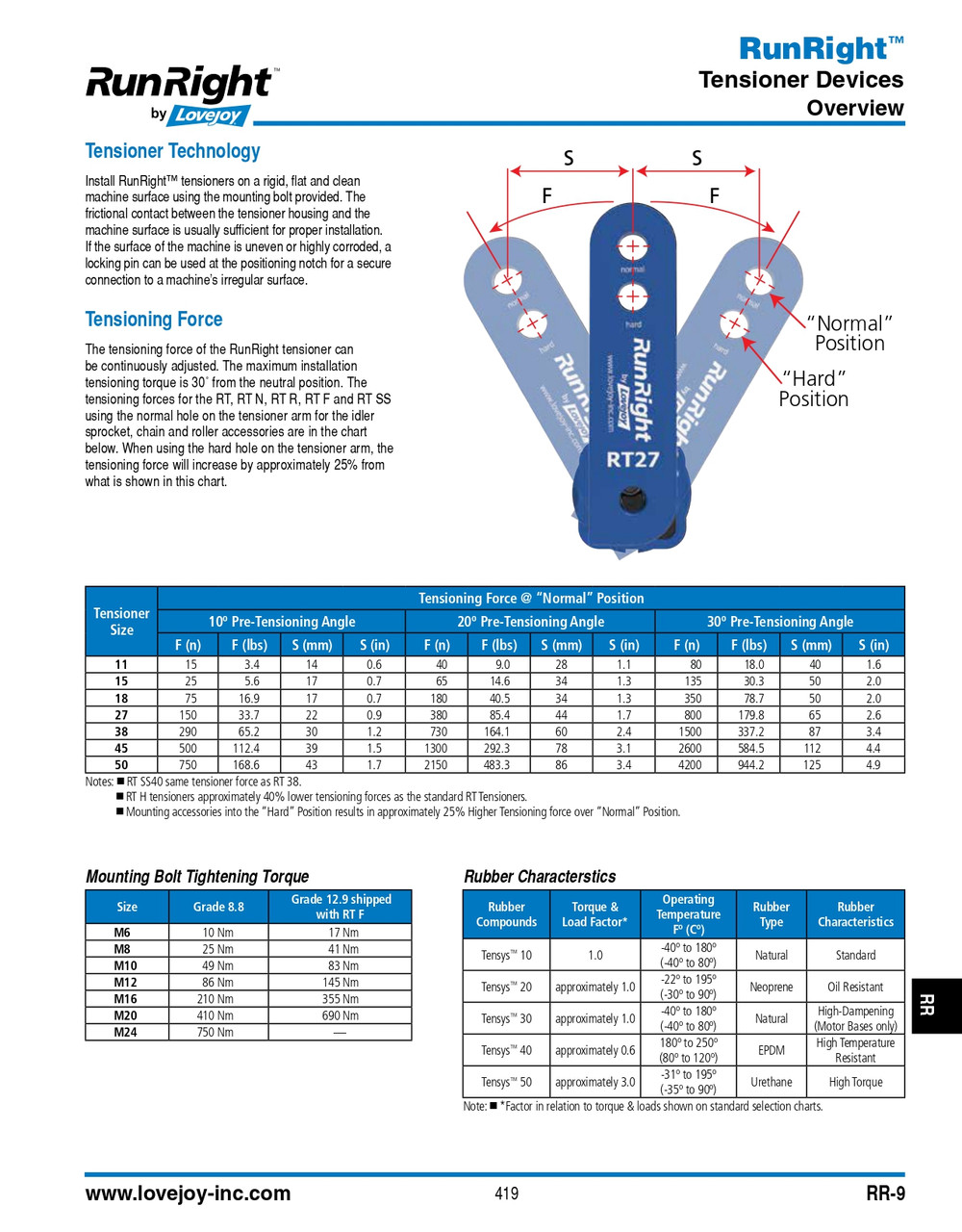 Runright® Tensioner w/ Metric Hardware   RT-B-27-TENSNR MM