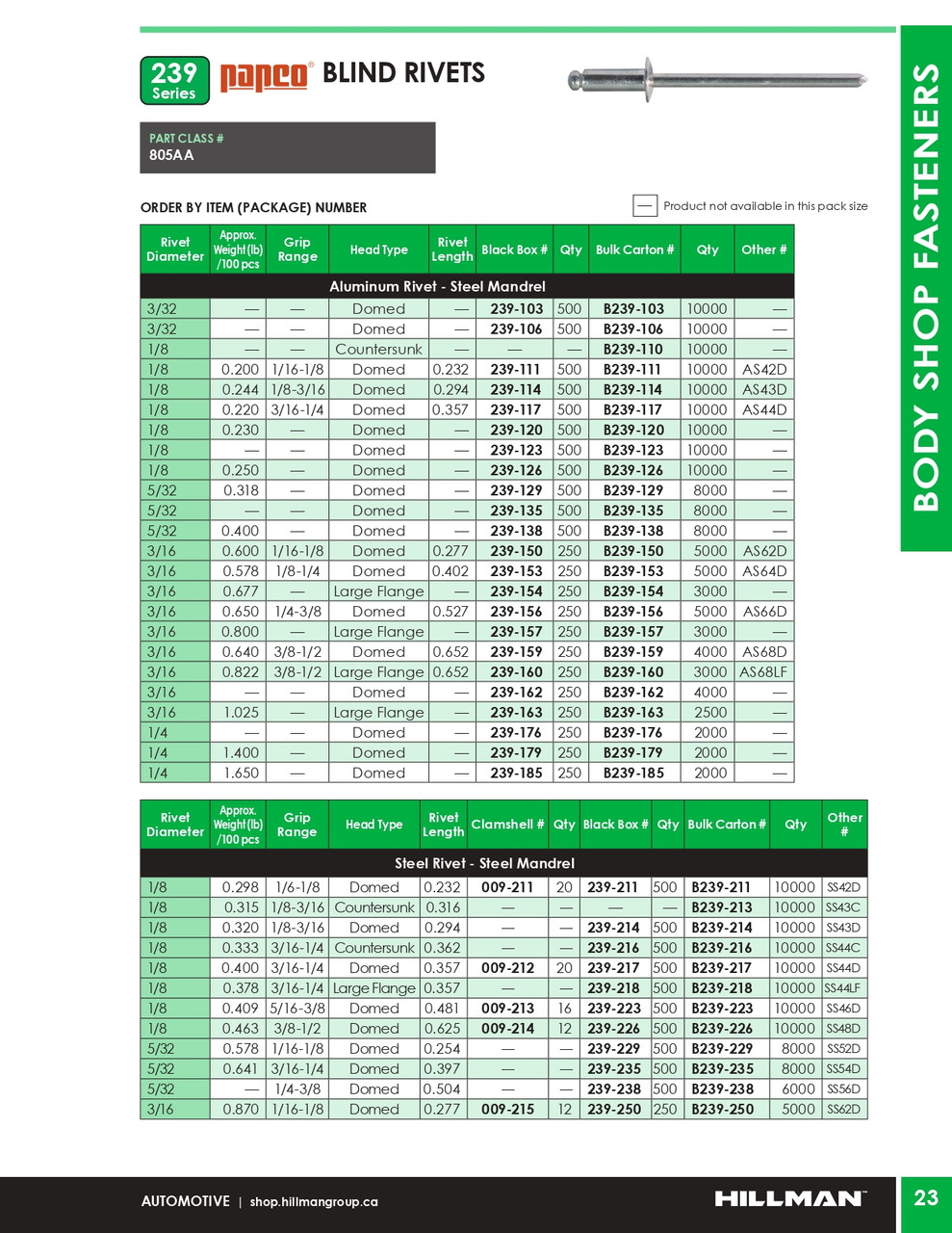 3/16" x 1/16 - 1/8" Domed Steel Blind Rivet 5000 Pc.   B239-250