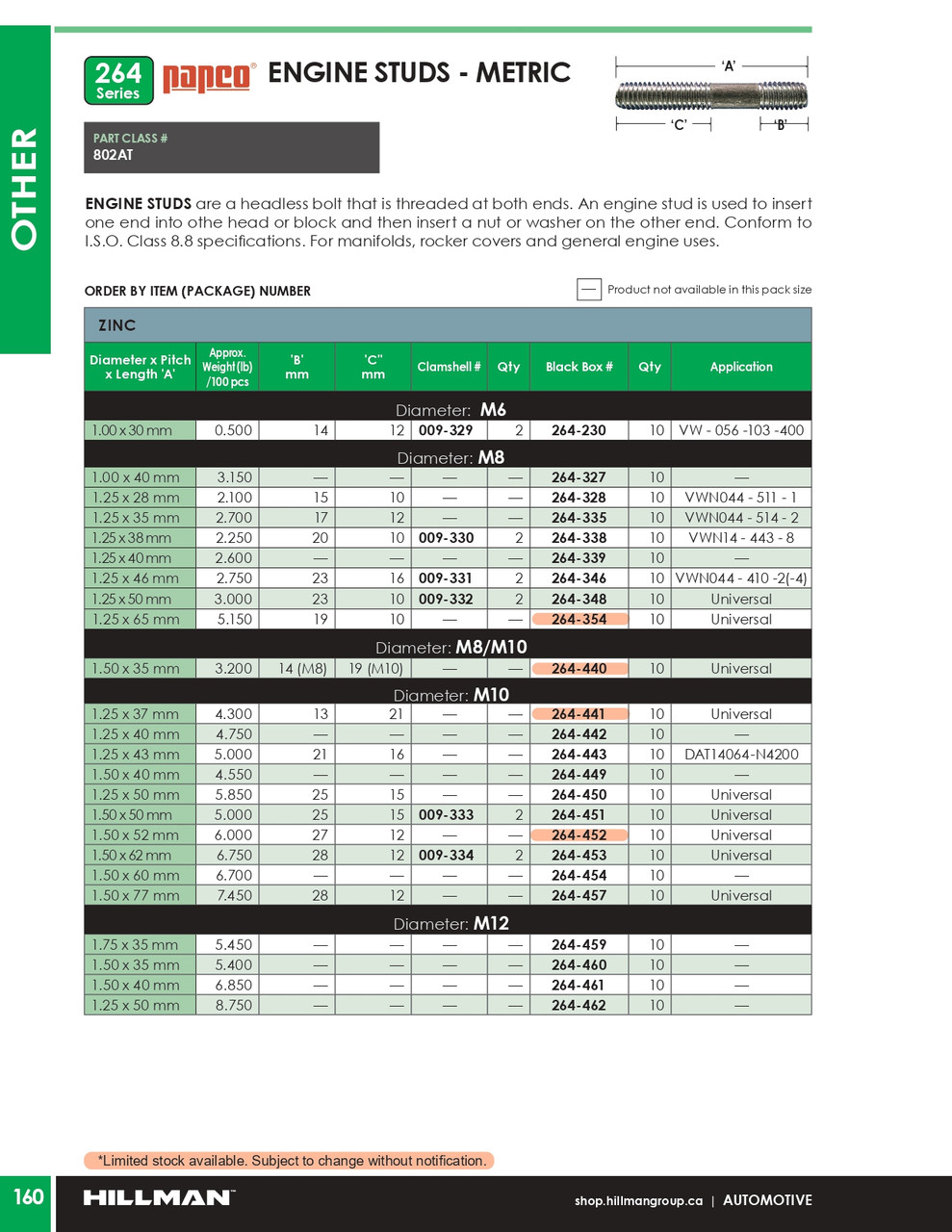 M8-1.25 x 28mm Zinc Plated Metric Engine Stud 10 Pc.   264-328