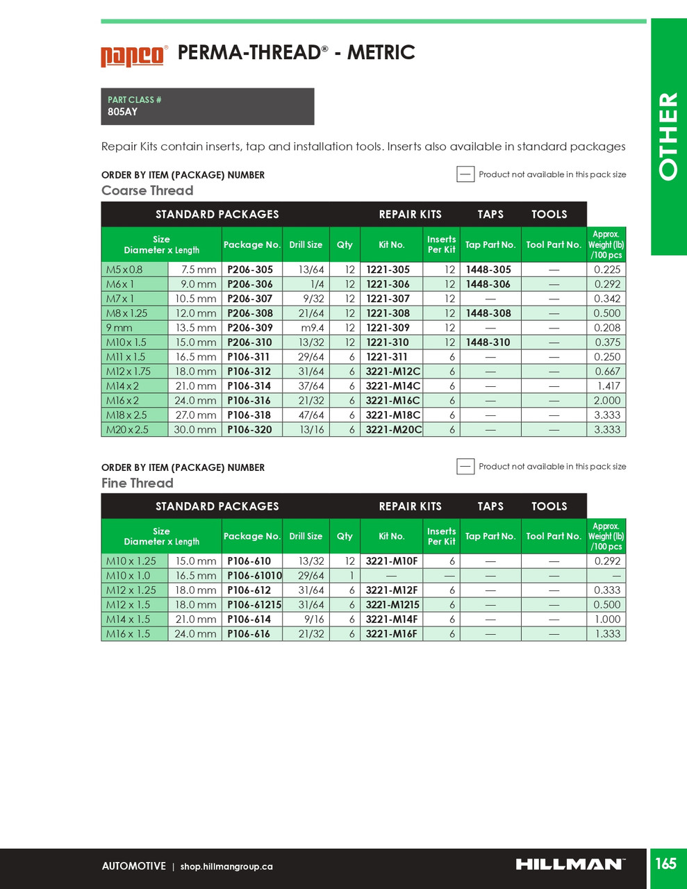 M5-0.8 Perma-Thread® Replacement Coil Package 12 Pc.   P206-305
