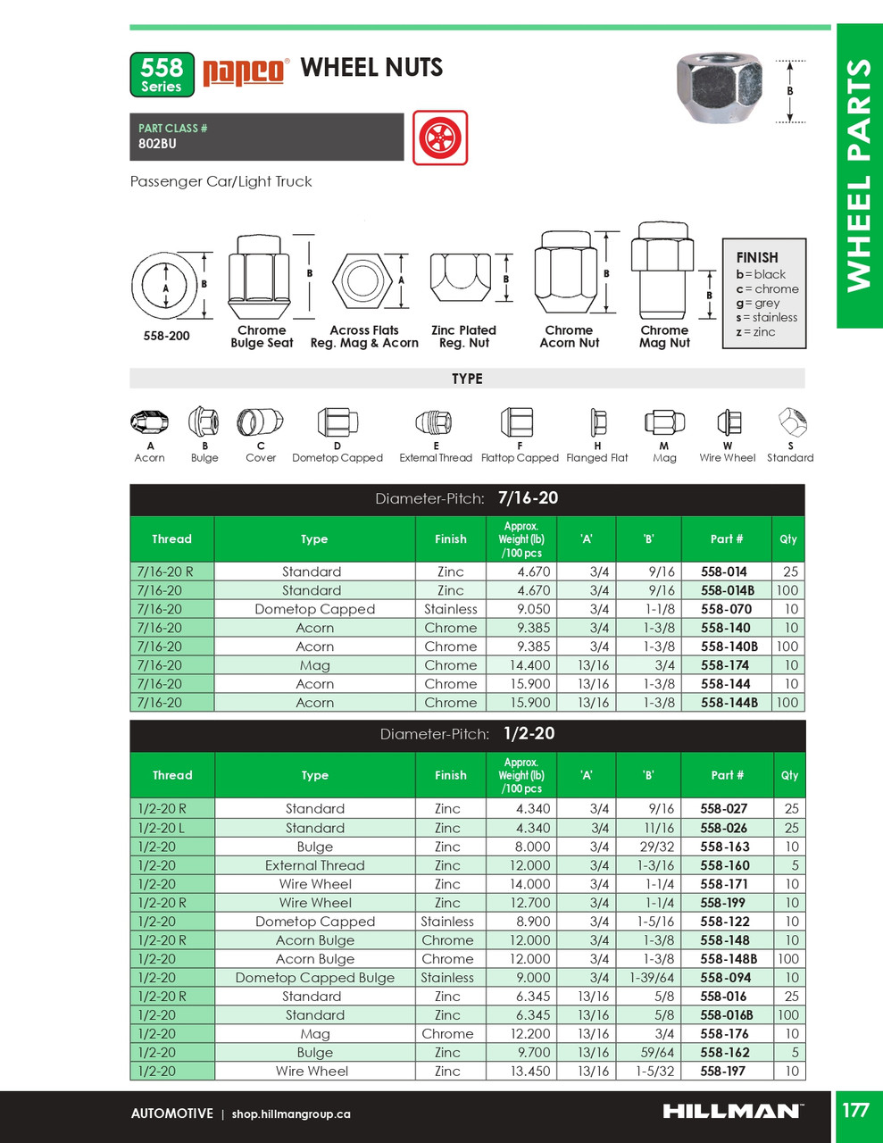 1/2"-20 Zinc Plated Standard Wheel Nut 25 Pc.   558-016
