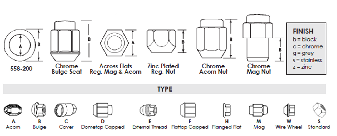 1/2"-20 Zinc Plated Standard Wheel Nut 100 Pc.   558-016B