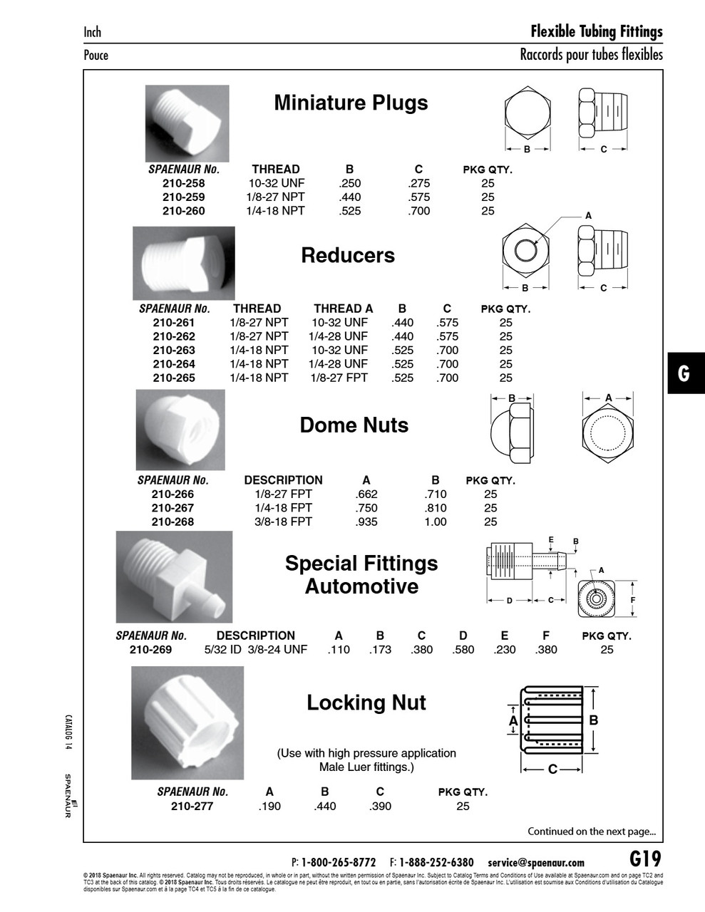 Miniature Dome Nut 1/4"-18 Fpt Nylon   210-267