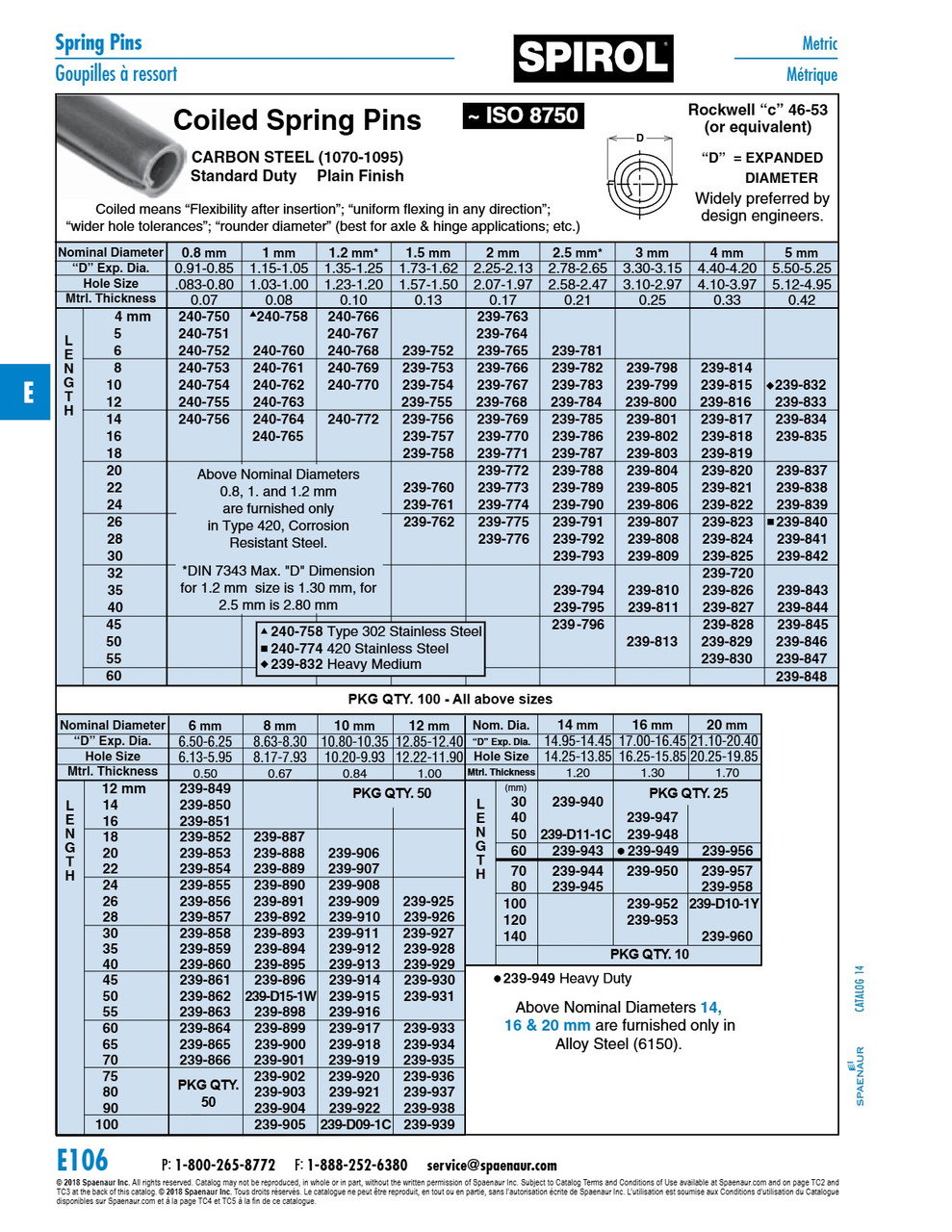 Coiled Spring Pin Standard Duty Nom Dia M14 X 70Mm Lgth High Carbon Spring Steel Plain Iso 8750   239-944