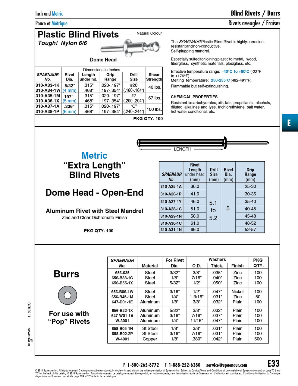Flat Washerround Bolt Size #6 0.149" Id X 0.375" Od X 0.032" Thk 18-8 Stainless Steel   658-B05-1N