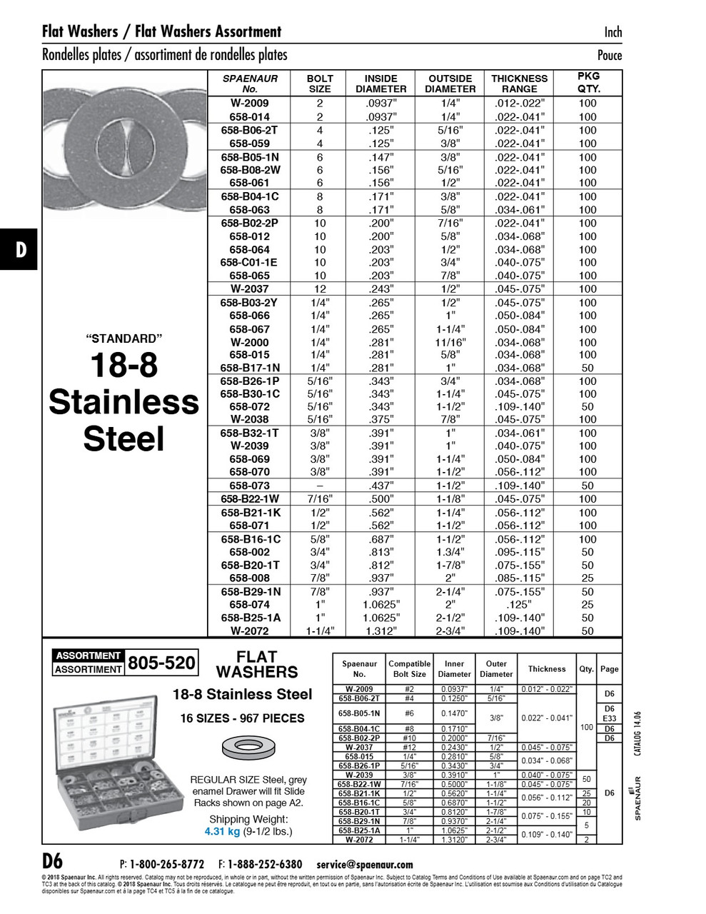 Flat Washer Round Bolt Size 7/16" 1/2" Id X 1-1/8" Od X .045-.075" Thk 18-8 Stainless Steel Plain Finish   658-B22-1W